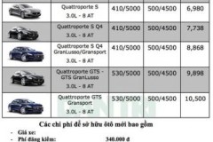 Bảng giá xe Maserati tại Việt Nam tháng 9/2018