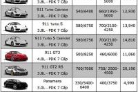 Bảng giá xe Porsche tại Việt Nam cập nhật tháng 9/2018