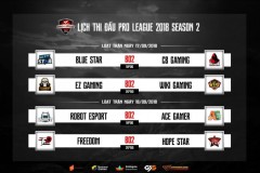 CFL Pro League mùa 2: Cựu binh HopeStar, FreeDom trở lại ấn tượng ở loạt trận thứ 2