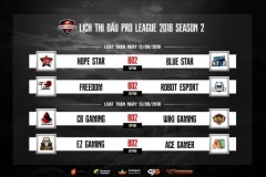 CFL Pro League mùa 2: Tân binh Robot Esport, CB Gaming mở màn ấn tượng