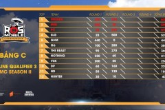 Đừng bỏ lỡ ROS Mobile Qualifier 3 kịch tính vào 19h tối ngày 14/9