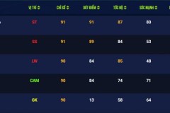 FO4: Mua một Gói Đồng Đội được một gói tặng bạn bè