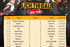 Giải đấu Bóng Rổ Mobi đường phố 3on3: Kết thúc vòng loại 1 hàng loạt anh tài lộ diện