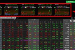 Hướng dẫn xem Bảng giá chứng khoán Online