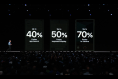 Tổng hợp tất cả tính năng mới có trên iOS 12