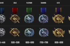 PUBG: Game thủ nên vui hay buồn khi chế độ xếp hạng ra mắt?