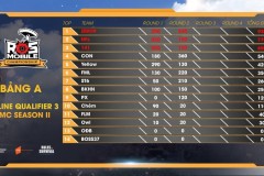 ROS Mobile Qualifier 3: Cuộc chiến sinh tồn mở màn đầy khốc liệt không thể bỏ lỡ