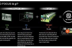 Chế độ 4D Focus của máy ảnh Sony có gì đặc biệt?