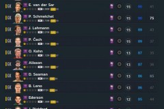 Tổng quan về thẻ mùa Top Transfer FO4 mới được sever Hàn update