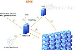 Triển khai kích hoạt KMS(Phần 1)