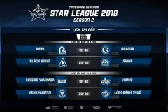 CFL Star League mùa 2 2018: Giải đấu hấp dẫn nhất năm chính thức khởi tranh vào 19h tối nay 8/10