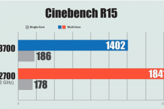 So sánh chi tiết Intel core i7 8700 và AMD Ryzen 2700