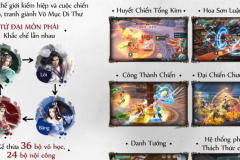 [Infographic] Những điểm đặc sắc tạo nên tựa game Võ Lâm Chính Tông – Nhất Kiếm Giang Hồ