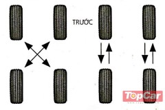 Cần phải hoán đổi lốp do lốp ở các vị trí khác nhau có thể mòn không đều nhau