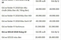 Thị trường xe máy Việt: Bảng giá xe máy Suzuki tháng 10/2018 mới cập nhật