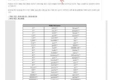 Trong 69 tuần Blue Hole đã khóa 13 triệu tài khoản sử dụng hack