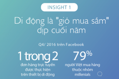 Insight khách hàng khi mua sắm các sản phẩm trang điểm ngày nay