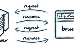Http, https có đặc điểm gì khác nhau và sử dụng chúng như thế nào?
