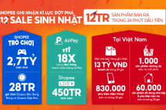 13 tỷ đồng: Kỉ lục doanh số cao nhất của riêng một nhà bán hàng trên Shopee trong ngày 12.12