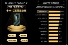 Vị trí smartphone hoạt động mượt mà nhất 2020 gây bất ngờ lớn