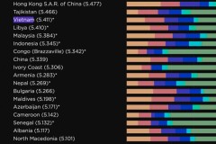 Báo cáo hạnh phúc thế giới 2020: Việt Nam sát HongKong, trên Trung Quốc