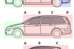 Hatchback là gì?Top 10 dòng xe hatchback và giá xe hatchback 2021