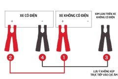 Hướng dẫn kích nổ ắc quy hết điện khi xe không chạy lâu ngày