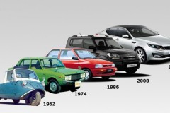 Tìm hiểu hãng xe KIA của nước nào?