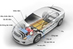 Tìm hiểu về các bộ phận bên dưới ca-pô xe điện