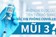 Ai được ưu tiên tiêm mũi 3 vắc xin Covid-19?Các bạn đã tìm hiểu chưa