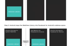 Ứng dụng Facebook sẽ thay thế WebView của Android