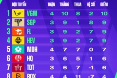 [ Liên Quân Mobile ] TEAM FLASH vs SAIGON PHANTOM - ĐẤU TRƯỜNG DANH VỌNG MÙA XUÂN 2023- VÒNG BẢNG NGÀY 26/02