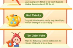 Hướng dẫn chơi game Nông trại Shopee cho người mới