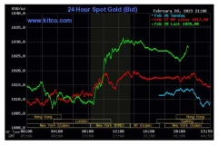 Giá vàng hôm nay 1/3: Chênh lệch giá mua - bán vàng