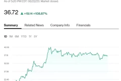 Tài sản tỷ phú Phạm Nhật Vượng gia tăng 20 tỷ USD trong 24 giờ, lên vị trí thứ 5 trong danh sách những người giàu nhất châu Á