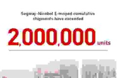 Segway-Ninebot vượt mốc xuất xưởng 2 triệu chiếc xe - Lập kỷ lục tăng trưởng trong ngành, tạo ra xu hướng di chuyển mới