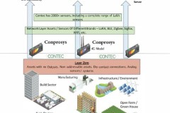 Contec phối hợp cùng Conprosys trong cuộc cách mạng quá trình số hóa: Giải pháp IoT tối ưu