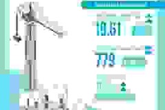 Điện lực Thượng Hải công bố kết quả tài chính ấn tượng trong nửa đầu năm, ghi nhận mức tăng trưởng thần tốc trong hoạt động kinh doanh sử dụng năng lượng tái tạo và carbon thấp