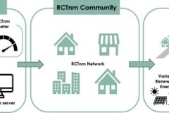 NOCO-NOCO CÔNG BỐ HỢP TÁC CHIẾN LƯỢC VỚI TESNOLOGY NHẰM ĐẨY MẠNH CÁC SÁNG KIẾN THÀNH PHỐ THÔNG MINH
