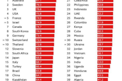 Health exclusion affects more than three in five people globally