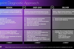 Phân tích 6,5 tỷ điểm dữ liệu người tiêu dùng xác định ba quy tắc phát triển thương hiệu