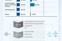 Các quỹ ETF chuyên về công nghệ gây chú ý sau khi mở rộng kết nối ETF giữa Trung Quốc và Hồng Kông