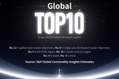 Công ty Antaisolar xếp hạng 12 toàn cầu về lô hàng Bộ Điều Hướng Pin Mặt Trời