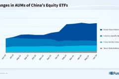 Góc nhìn sâu hơn về thị trường ETF cổ phiếu A nửa đầu năm 2024: Xu hướng gia tăng của các ETF đa dạng và có lợi suất cổ tức cao