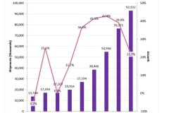 Nghiên cứu mới của Omdia nhấn mạnh thị trường màn hình thực tế mở rộng đã sẵn sàng tăng trưởng khi các thương hiệu hàng đầu khôi phục nỗ lực bán hàng
