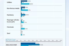 ETF tạo điều kiện tốt nhất để các nhà đầu tư tại Trung Quốc có thể chuyển đổi sang nền kinh tế bền vững