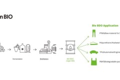 Tầm nhìn của Chủ tịch Cho Hyun-Joon với kế hoạch phát triển Hyosung trong một trăm năm tới: Bio BDO đang trở thành xu thế