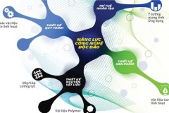 Chủ động kiến tạo tương lai "tất cả đều bền vững"