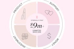 RevitaLash® Cosmetics Công Bố Cột Mốc Mới với Hơn 9 Triệu Đô la Cam Kết Chống Ung Thư Vú