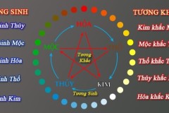 Ngũ hành tương sinh, tương khắc là gì? Giải mã theo phong thủy